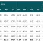 Actividad manufacturera dominicana alcanza 59.4 puntos en septiembre